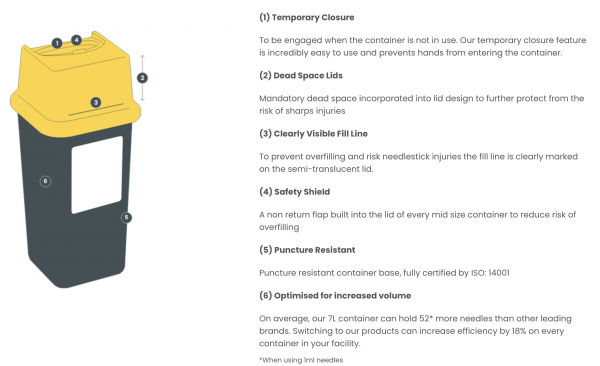 Sharpsafe Sharps Containers, Yellow